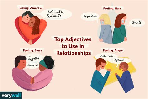 Communicating and Discussing Your Emotions with Your Beloved