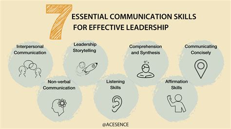 Communication Skills: Establishing a Solid Base