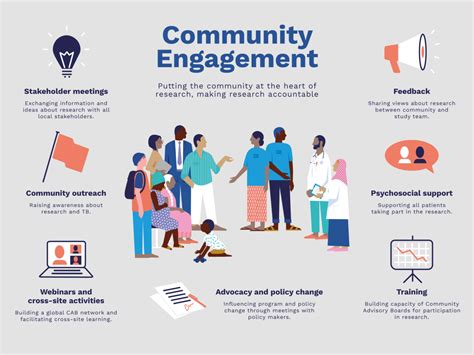 Community Engagement: Leleberlin's Advocacy Efforts