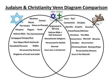 Comparative Analysis of New Jerusalem in Various Religions: Parallels and Contrasts