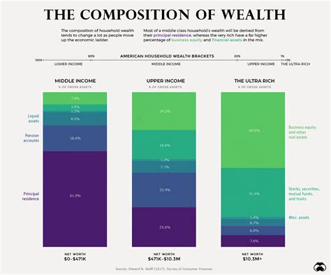 Comparing April Olsen's Wealth to Others