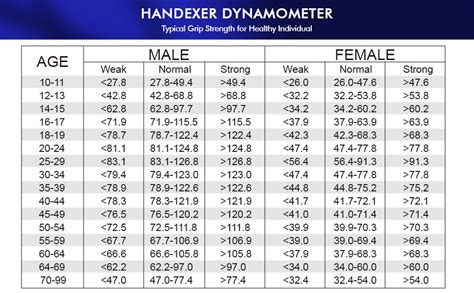 Comparing Bella's Stature to Industry Norms