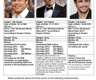 Comparing Celebrities' Financial Value