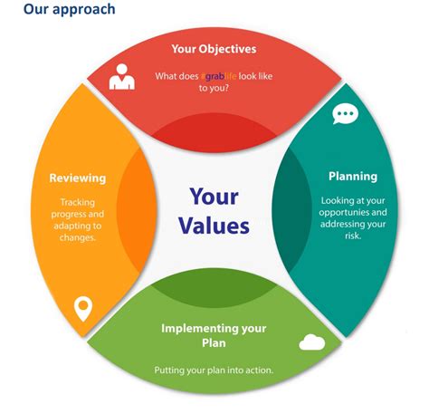 Comparing Dafna Ahe's Financial Value with Competing Professionals