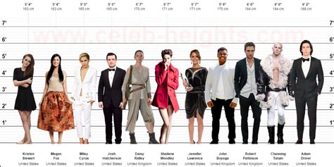 Comparing Dina D's Height to Others