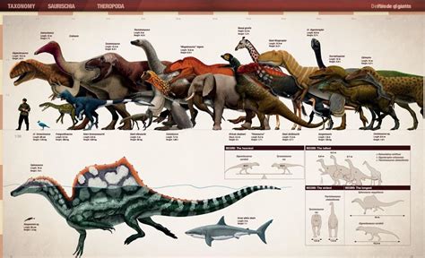 Comparing Dynahsaur with Other Prehistoric Creatures