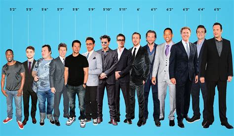 Comparing Heights with fellow actors