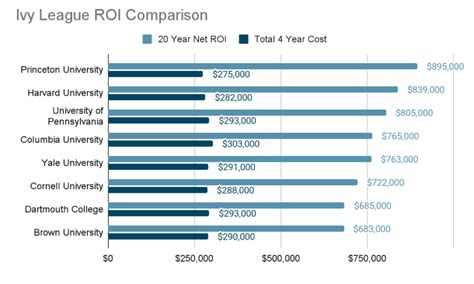 Comparing Ivy Red's Wealth to Industry Standards