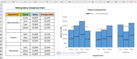 Comparing Jacqueline X's Earnings with Peers