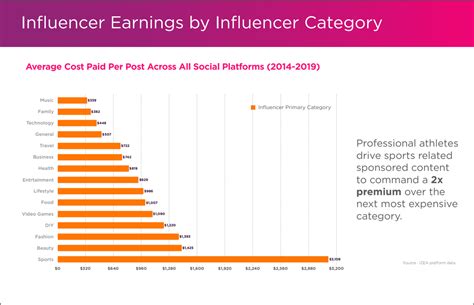 Comparing Jassmyne's Earnings to Other Influencers