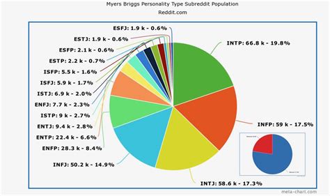 Comparing Leigh Rose's Financial Value to Other Well-Known Personalities