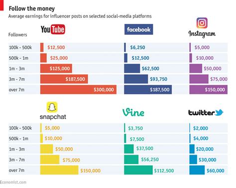 Comparing Mesha's Wealth with Other Influencer's Earnings