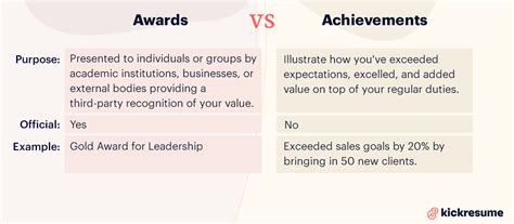 Comparing Mishcall Gold's Career Achievements and Awards