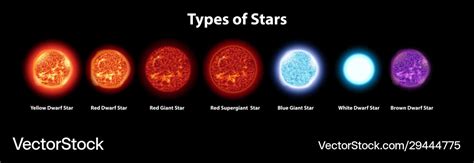 Comparing Physical Attributes of Various Star Epochs