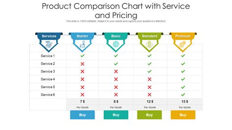 Comparing Prices and Offers