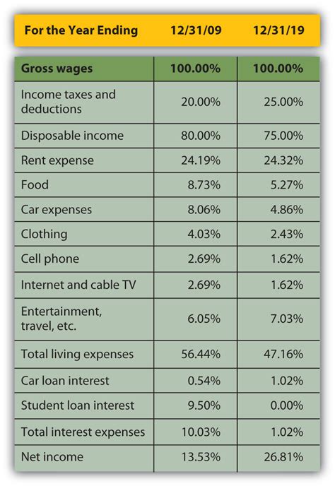 Comparing her financial worth to other well-known individuals