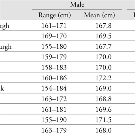 Comparison of Emma Louise's stature with others