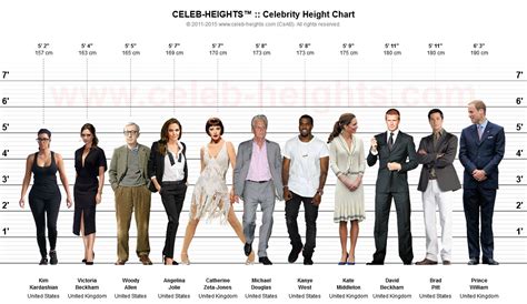 Comparison of Height with Celebrities