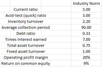 Comparison of Stature in Relation to Industry Norms