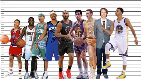 Comparison of her height with other athletes