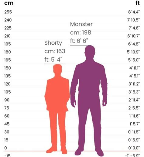 Comparison to Average Height Standards