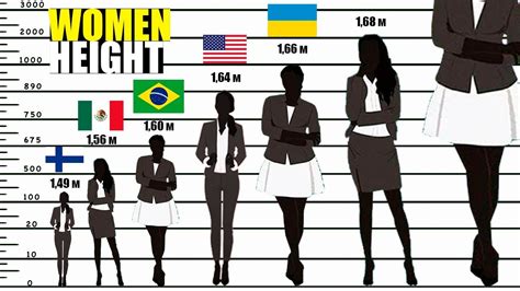 Comparison to Average Women's Height