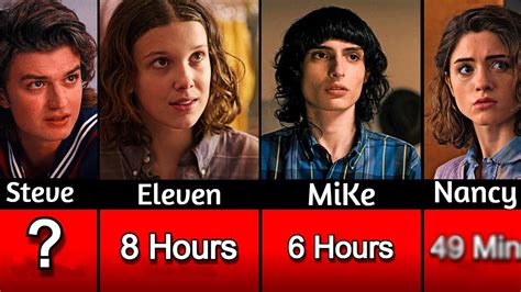 Comparison to Character on "Stranger Things"