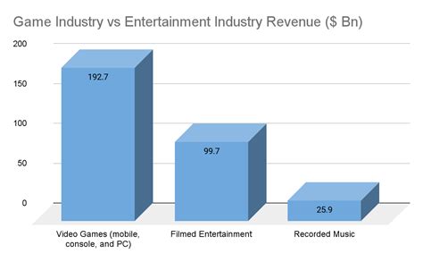 Comparison to Other Influential Figures in the Entertainment Industry