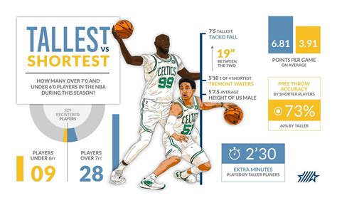 Comparison to other NBA players