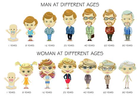 Comparison to other famous individuals in terms of age