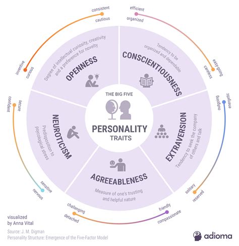 Comparison to other high-profile personalities and models