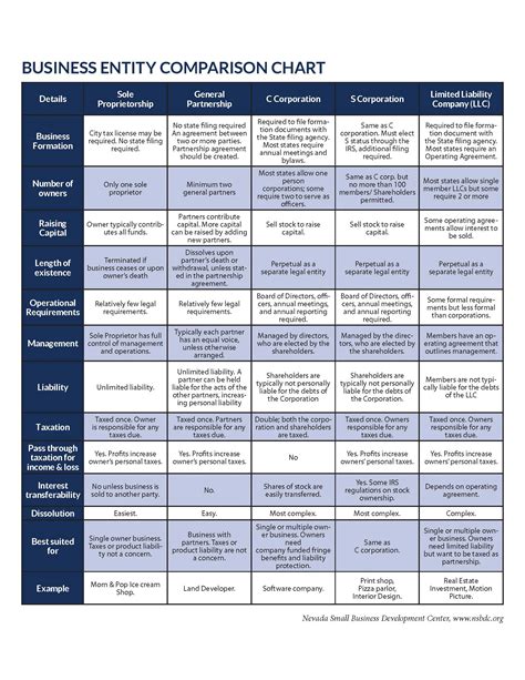 Comparison to other industry professionals