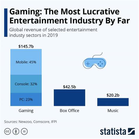 Comparison to other prominent figures in the entertainment industry