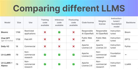 Comparison with Other Models in the Industry