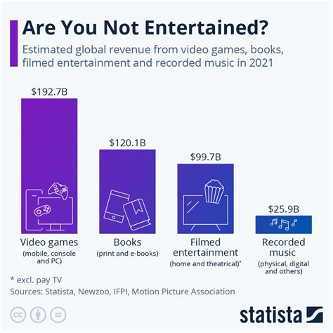 Comparison with Other Renowned Personalities in the Entertainment Industry