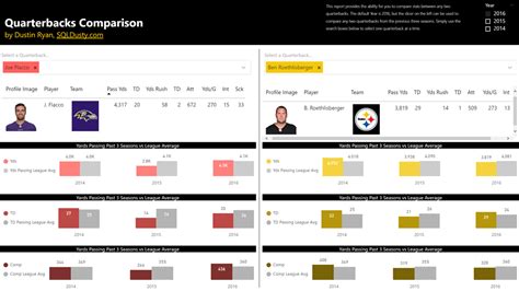 Comparisons and Analysis with Other Quarterbacks