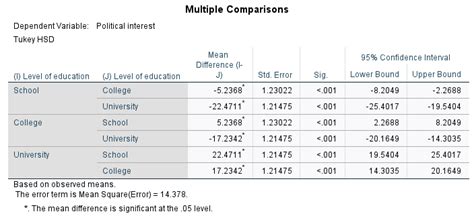 Comparisons and statistics