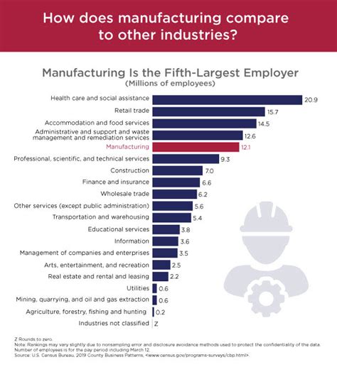 Comparisons with Other Industry Figures