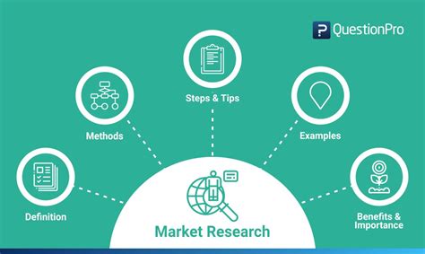 Conducting Market Research and Identifying Opportunities