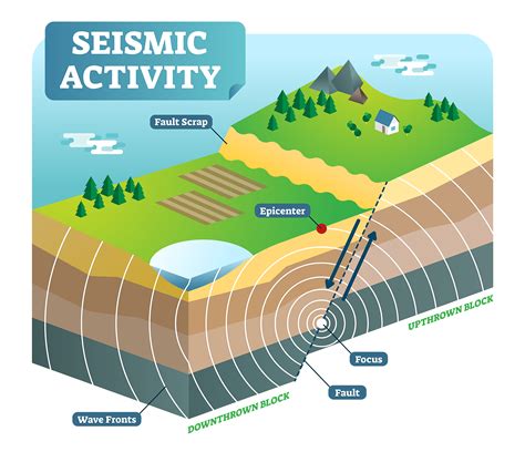 Connecting Earthquakes in Dreams to Real-Life Events and Emotions