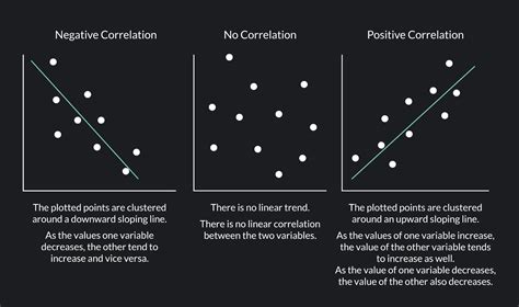 Connecting the Dots: Exploring the Correlation Between Dreams and Real-Life Passings