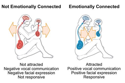 Connecting with the Emotional Significance of Touching Fingers