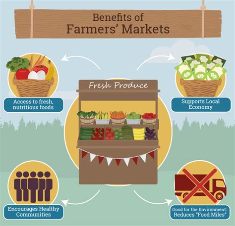 Connecting with the Local Culinary Experience: The Advantages of Farmers Markets