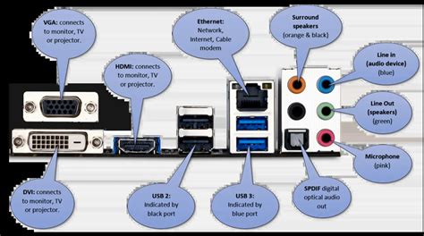 Connectivity and Ports