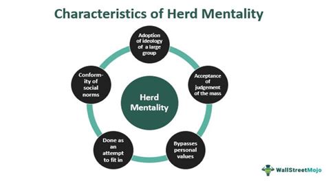 Conquering Personal Challenges: Analyzing Dreams to Overcome the Influence of the Herd Mentality