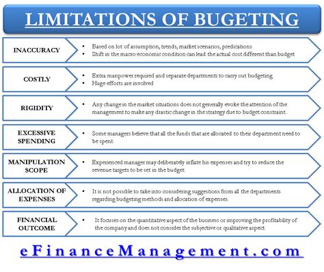 Consider Your Budget and Space Limitations