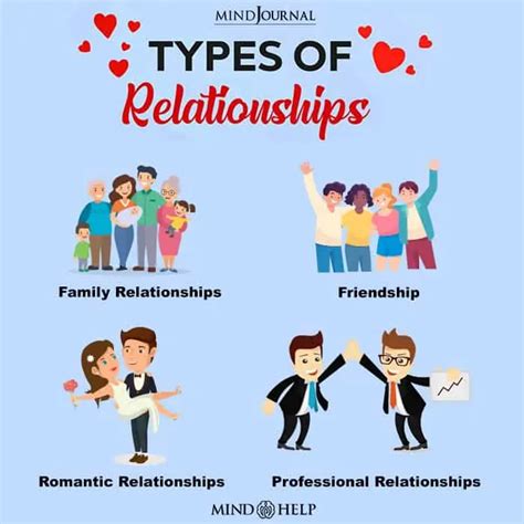 Considering Different Types of Relationships with Former Superiors