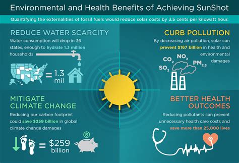 Considering Energy Efficiency and Environmental Impact