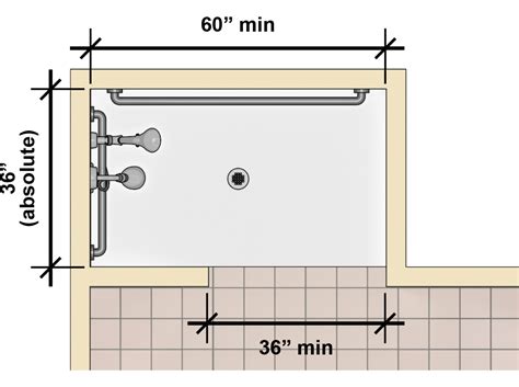 Considering the Dimensions and Layout of Your Bathing Space