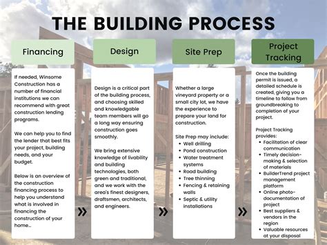 Construction and Building Process: Step-by-Step Guide to Bring Your Visioned Residence to Life